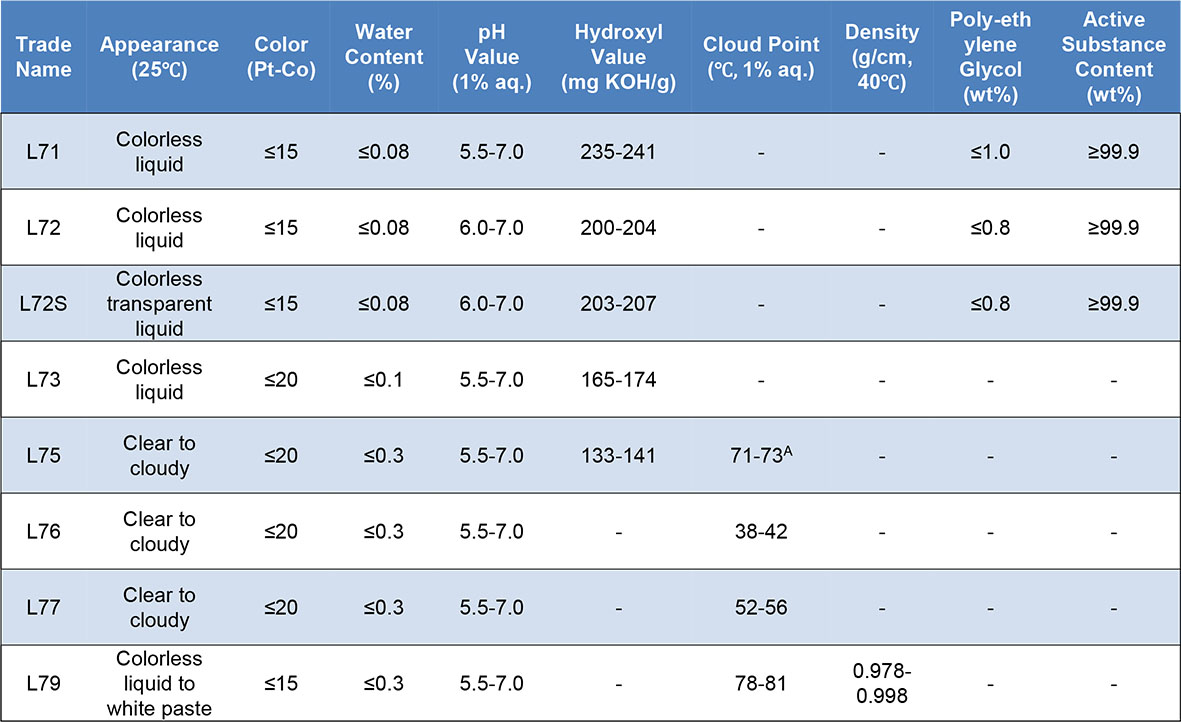 Fatty Alcohol Polyethylene Glycol Ether.jpg