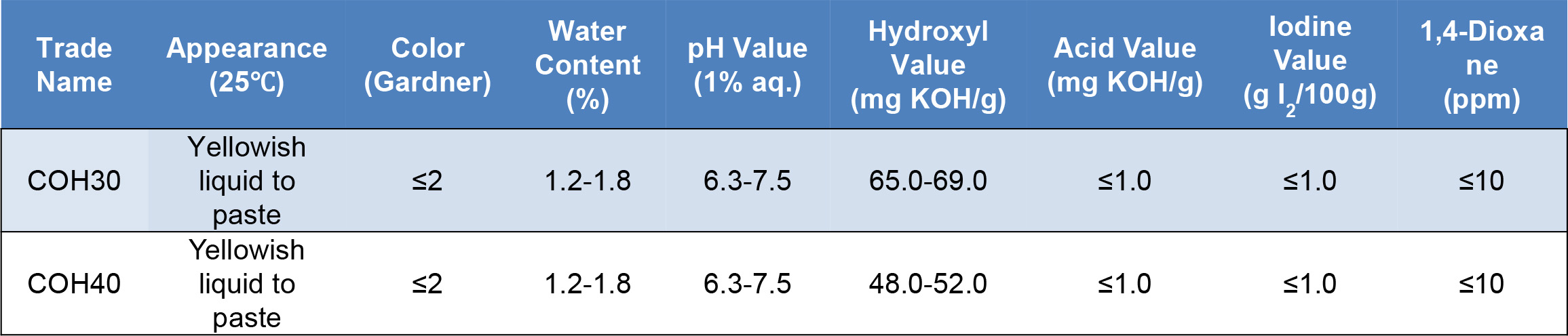 Hydrogenated Castor Oil Polyethylene Glycol Ether.jpg