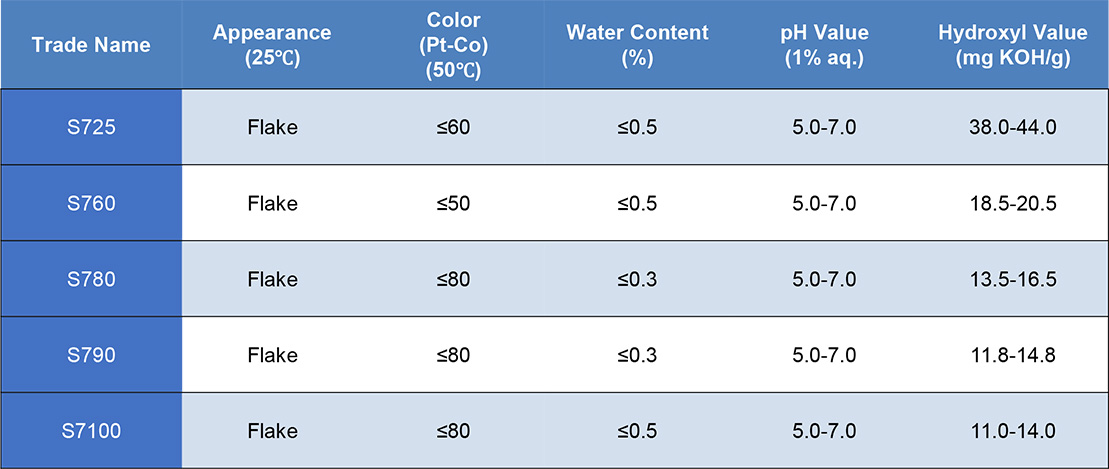 Cetyl Alcohol Polyethylene Glycol Ether.jpg